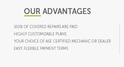 best used car warranty cost